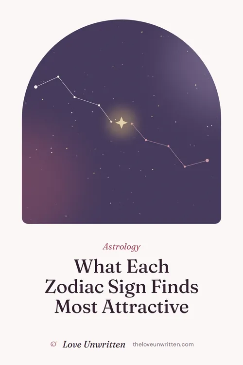 Pinterest graphic reading What Each Zodiac Sign Finds Most Attractive